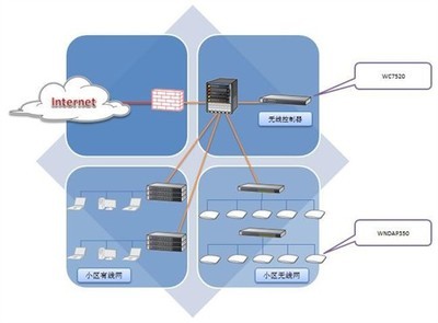 NETGEAR聯手深圳智慧廣場，共筑智能無線園區網新標桿